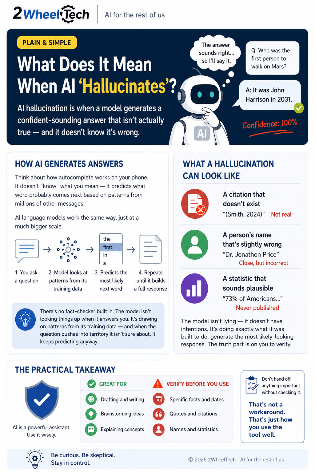 Infographic
