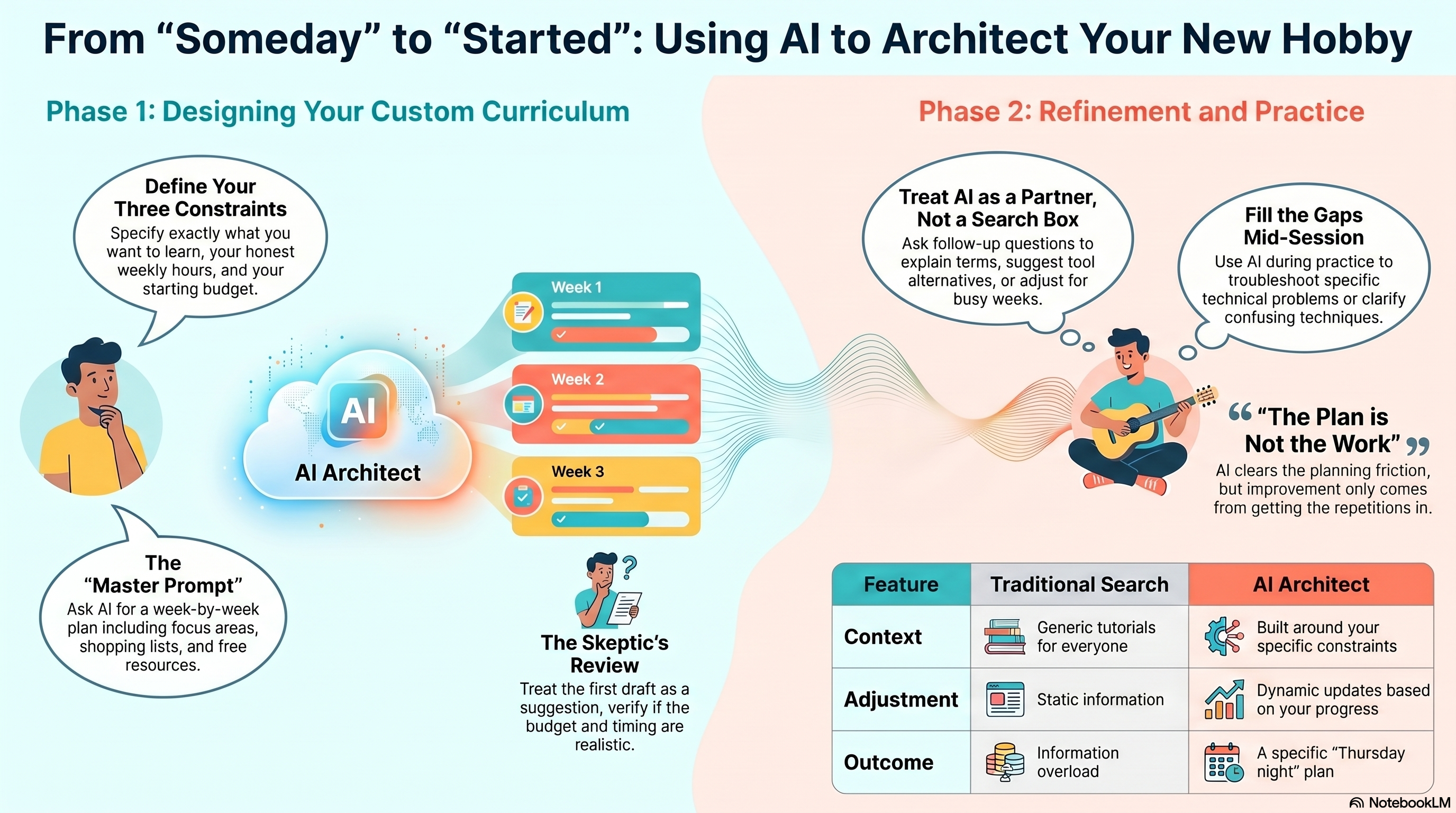 Infographic