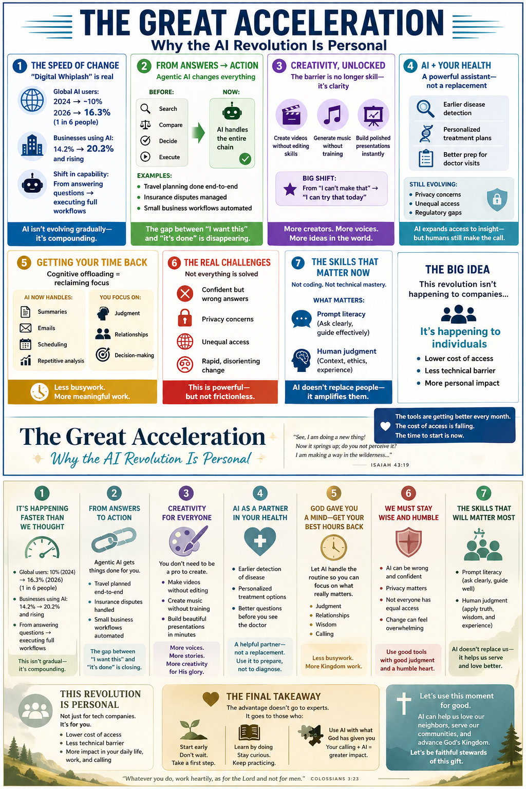 Infographic