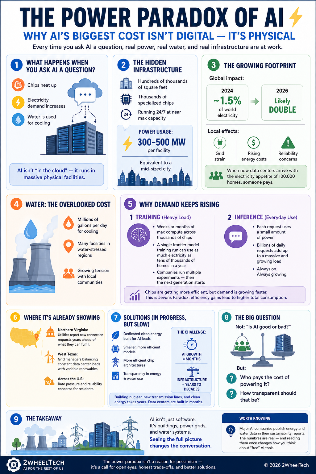 2026 AI datacenter energy consumption compared to city electricity needs